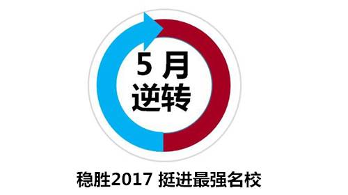 四川高考大綱已改 文理科數學這樣復習才有效!